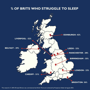 % wake up grumpy